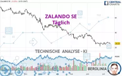 ZALANDO SE - Täglich