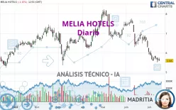 MELIA HOTELS - Diario