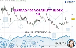 NASDAQ-100 VOLATILITY INDEX - 1H