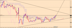 EUR/JPY - Journalier