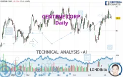 CENTENE CORP. - Daily