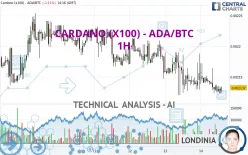 CARDANO (X100) - ADA/BTC - 1H