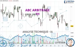 ABC ARBITRAGE - 1H