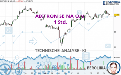 AIXTRON SE NA O.N. - 1H