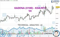 KADENA (X100) - KDA/BTC - 1H