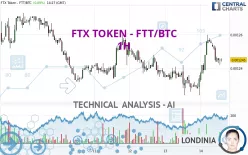 FTX TOKEN - FTT/BTC - 1H