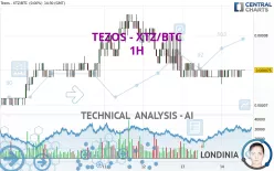 TEZOS - XTZ/BTC - 1H