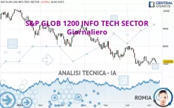 S&amp;P GLOB 1200 INFO TECH SECTOR - Giornaliero