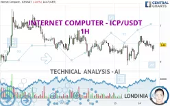 INTERNET COMPUTER - ICP/USDT - 1H