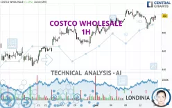 COSTCO WHOLESALE - 1H