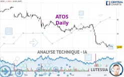 ATOS - Journalier