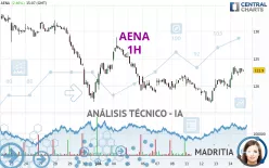 AENA - 1H