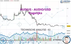 AUDIUS - AUDIO/USD - Dagelijks