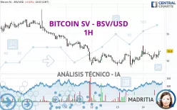 BITCOIN SV - BSV/USD - 1H