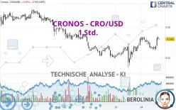 CRONOS - CRO/USD - 1 Std.