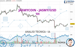 JASMYCOIN - JASMY/USD - 1H