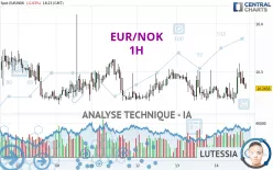 EUR/NOK - 1H