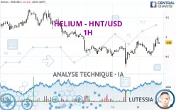 HELIUM - HNT/USD - 1H