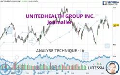 UNITEDHEALTH GROUP INC. - Journalier