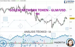 GOLEM - GLM/USD - 1H