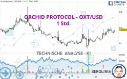 ORCHID PROTOCOL - OXT/USD - 1 Std.