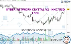 KYBER NETWORK CRYSTAL V2 - KNC/USD - 1 Std.