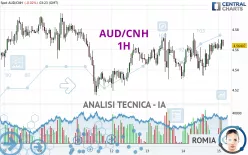 AUD/CNH - 1 uur