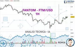 FANTOM - FTM/USD - 1H