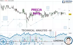 PRECIA - Dagelijks