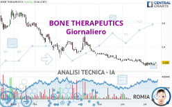 BIOSENIC - Daily