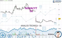 NOVACYT - 1H