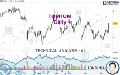 TOMTOM - Daily