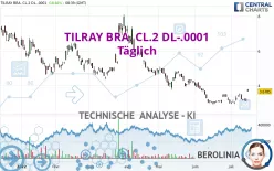 TILRAY BRA. CL.2 DL-.0001 - Täglich