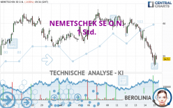 NEMETSCHEK SE O.N. - 1 Std.