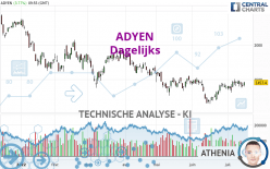 ADYEN - Täglich