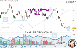 ARCEL.MITTAL - Diario