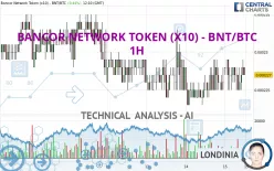 BANCOR NETWORK TOKEN (X10) - BNT/BTC - 1H