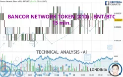 BANCOR NETWORK TOKEN (X10) - BNT/BTC - 15 min.