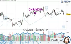 CHF/MXN - 1H