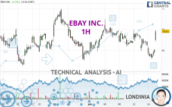 EBAY INC. - 1 Std.