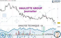 HAULOTTE GROUP - Journalier