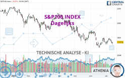 S&P100 INDEX - Dagelijks