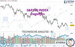 S&amp;P100 INDEX - Dagelijks