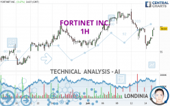 FORTINET INC. - 1H