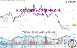 KLOECKNER + CO SE NA O.N. - Täglich