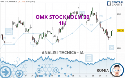 OMX STOCKHOLM 30 - 1H