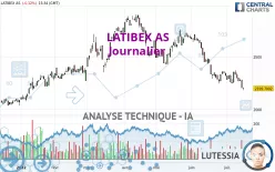 LATIBEX AS - Journalier