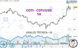 COTI - COTI/USD - 1H