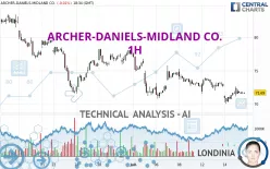 ARCHER-DANIELS-MIDLAND CO. - 1H