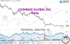 COINBASE GLOBAL INC. - Daily